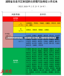 上海疫情风险等级地区，动态调整与应对策略上海疫情风险等级地区