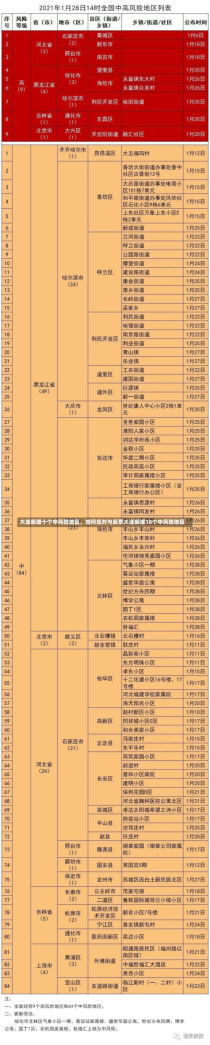 大连新增十个中风险地区，如何应对与反思大连新增10个中风险地区