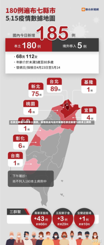 石家庄新增14例本土病例，疫情挑战与应对策略石家庄新增14例本土病例