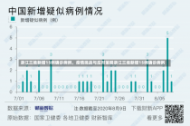 浙江三地新增15例确诊病例，疫情挑战与应对策略浙江三地新增15例确诊病例