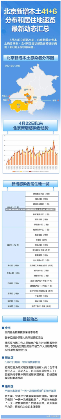 北京新增14例本土确诊，疫情之下的城市反应与应对策略北京新增14例本土确诊