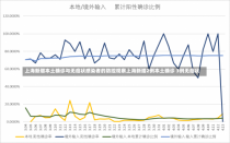 上海新增本土确诊与无症状感染者的防控观察上海新增2例本土确诊 3例无症状