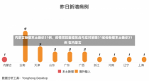 内蒙古新增本土确诊21例，疫情防控面临挑战与应对策略31省份新增本土确诊21例 在内蒙古