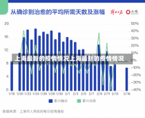 上海最新的疫情情况上海最新的疫情情况