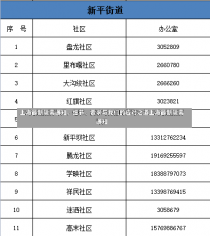 上海最新隔离通知，细节、要求与我们的应对之道上海最新隔离通知