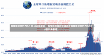 新增确诊病例为1月16日以来最低——疫情防控取得积极进展新增确诊病例为1月16日以来最低