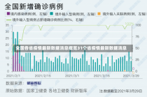 全国各省疫情最新数据消息概览31个省疫情最新数据消息