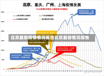 北京最新疫情情况报告北京最新情况疫情