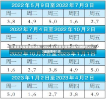 天津限号政策最新动态，2022年2月限号调整详解天津限号2022最新限号2月