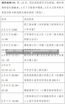 西安新增12个高风险区，城市疫情防控面临新的挑战西安新增12个高风险区