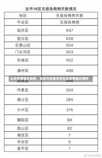 北京疫情确诊病例，挑战与希望并存北京疫情确诊病例