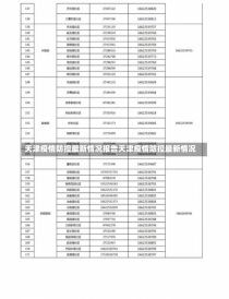 天津疫情防控最新情况报告天津疫情防控最新情况