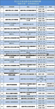 上海中高风险地区名单最新动态解析上海中高风险地区名单最新