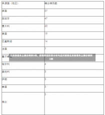 北京新增本土确诊病例5例，疫情防控形势分析与应对策略北京新增本土确诊病例5例