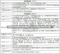 中高风险地区最新名单最新动态分析中高风险地区最新名单最新