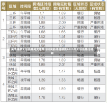 关于成都大运会期间交通限行时间的详细解读2023年大运会限行时间