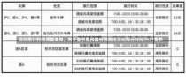 深圳限行时间调整通知，关于春节期间的特殊安排深圳限行时间2021春节