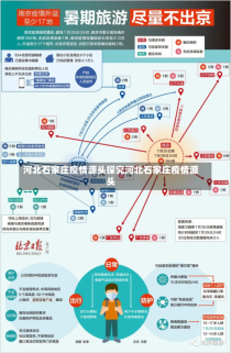 河北石家庄疫情源头探究河北石家庄疫情源头