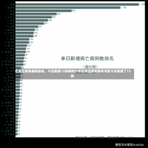 石家庄疫情最新动态，今日新增15例病例分析石家庄疫情最新消息今天新增了15例