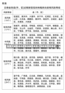 东莞大朗疫情风险等级解析东莞大朗疫情风险等级