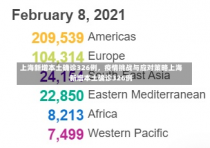 上海新增本土确诊326例，疫情挑战与应对策略上海新增本土确诊326例