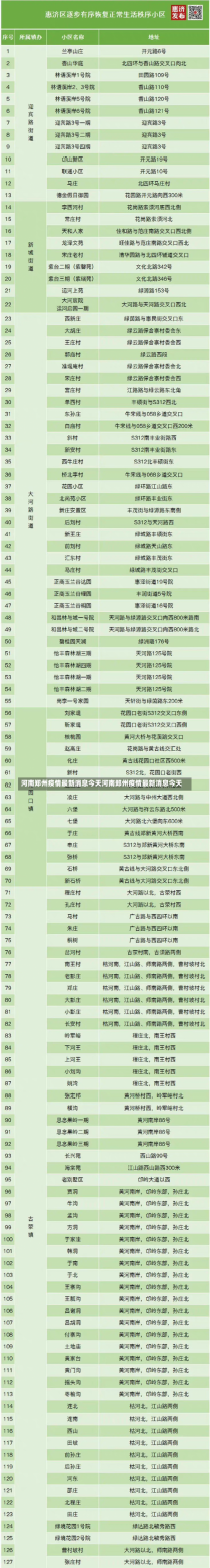 河南郑州疫情最新消息今天河南郑州疫情最新消息今天