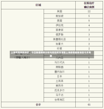 上海疫情最新消息，今日新增病例分析与防控措施调整上海疫情最新消息今天新增