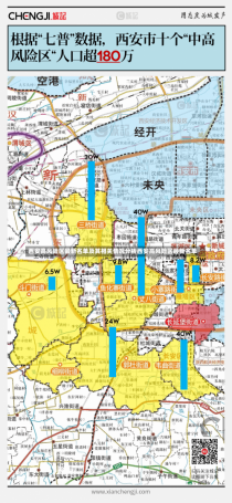 西安高风险区最新名单及其相关情况分析西安高风险区最新名单