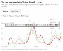 美国不会控制新冠疫情，挑战与策略分析美国不会控制新冠