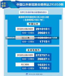 美国新冠肺炎病例突破710万例，挑战与应对策略美国新冠肺炎超710万例