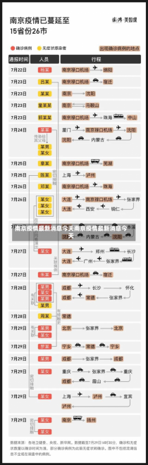 南京疫情最新消息今天南京疫情最新消息今天