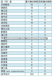 湖南昨日新增确诊病例8例，坚定信心，共克时艰湖南昨日新增确诊病例8例