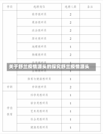 关于舒兰疫情源头的探究舒兰疫情源头