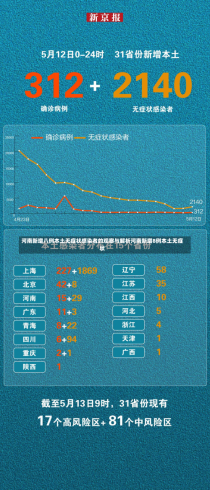 河南新增八例本土无症状感染者的观察与解析河南新增8例本土无症状