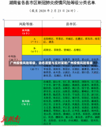 广州疫情风险等级，动态调整与应对策略广州疫情风险等级