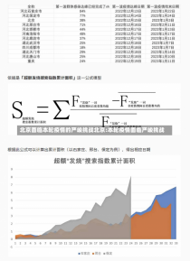 北京面临本轮疫情的严峻挑战北京:本轮疫情面临严峻挑战