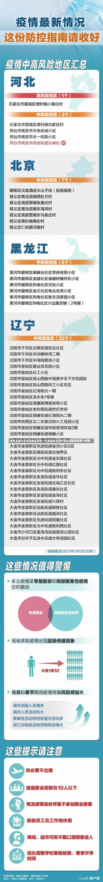 最新全国中高风险地区名单一览表最新全国中高风险地区名单一览表