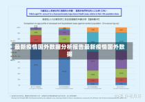 最新疫情国外数据分析报告最新疫情国外数据