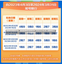 邯郸限号措施在行动，最新通知解读与影响分析（针对2023年2月）邯郸限号2023年2月最新通知