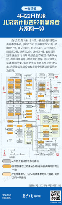 北京本轮疫情涉及12个区的挑战与应对北京本轮疫情涉及12个区