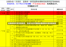 全国疫情中高风险地区，挑战与应对策略全国疫情中高风险地区