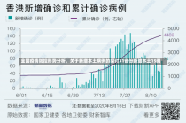 全国疫情防控形势分析，关于新增本土病例的探讨31省份新增本土15例