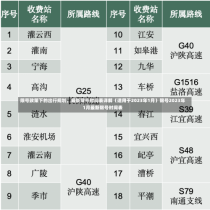 限号政策下的出行规划，最新限号时间表详解（适用于2023年1月）限号2023年1月最新限号时间表