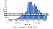 北京本轮疫情持续多久，分析与展望北京本轮疫情持续多久