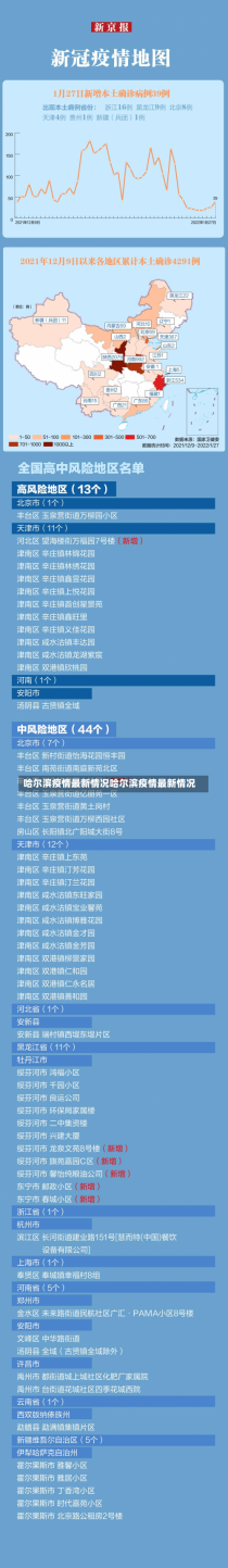 哈尔滨疫情最新情况哈尔滨疫情最新情况