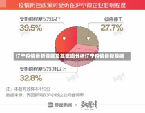 辽宁疫情最新数据及其影响分析辽宁疫情最新数据