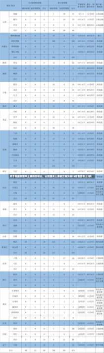 关于我国新增本土病例的探讨，以新增本土病例五例为例31省新增本土5例