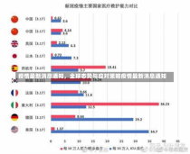 疫情最新消息通知，全球态势与应对策略疫情最新消息通知