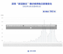 武汉新增无症状感染者8例，疫情防控的挑战与应对策略武汉新增无症状感染者8例