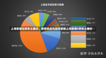 上海新增五例本土确诊，疫情挑战与应对策略上海新增5例本土确诊